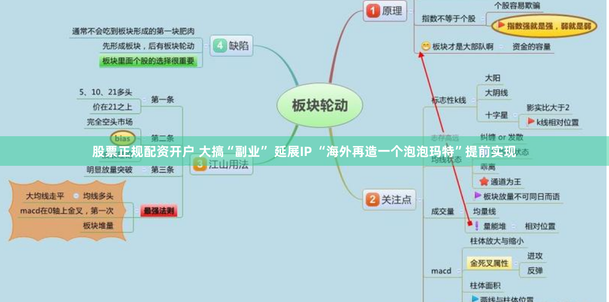 股票正规配资开户 大搞“副业” 延展IP “海外再造一个泡泡玛特”提前实现