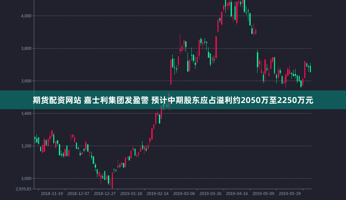 期货配资网站 嘉士利集团发盈警 预计中期股东应占溢利约2050万至2250万元
