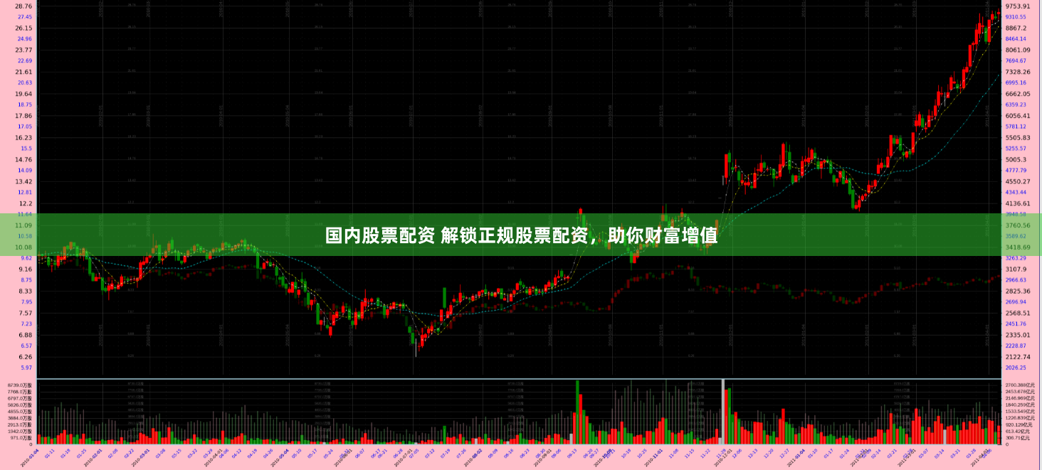 国内股票配资 解锁正规股票配资，助你财富增值