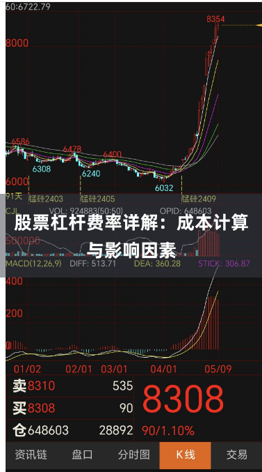 股票杠杆费率详解：成本计算与影响因素